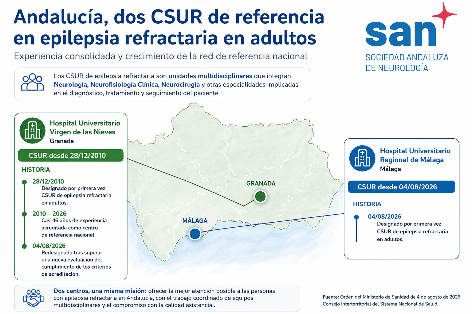Andalucía refuerza su referencia nacional en epilepsia refractaria con dos CSUR para pacientes adultos